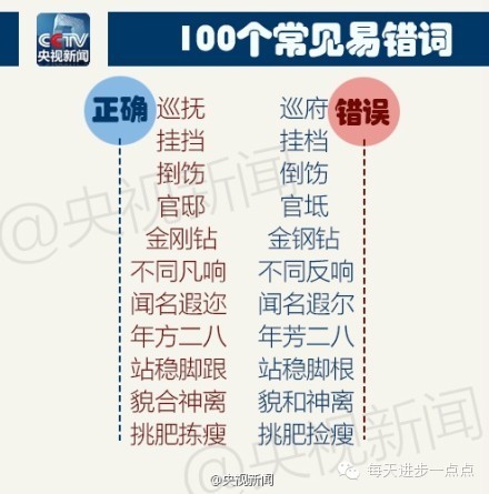 100个常见易错词，自测，你错了几个？