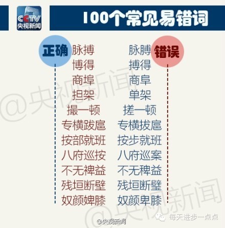 100个常见易错词，自测，你错了几个？