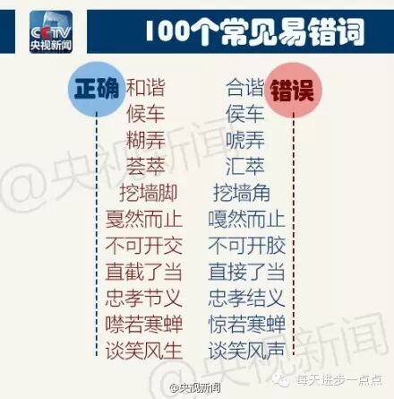 100个常见易错词，自测，你错了几个？