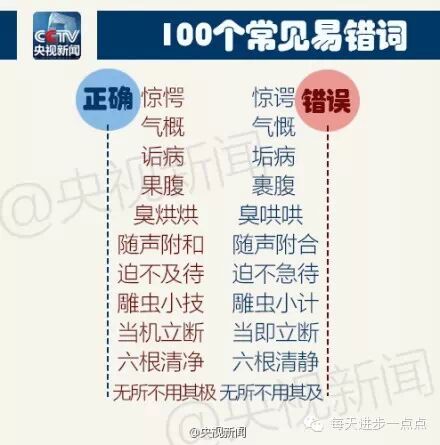 100个常见易错词，自测，你错了几个？