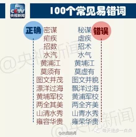 100个常见易错词，自测，你错了几个？