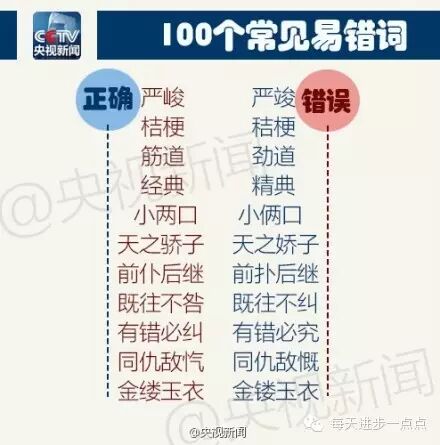 100个常见易错词，自测，你错了几个？