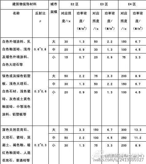 浅析景观照明设计——“喜来乐·缇香温泉小镇”项目景观照明设计