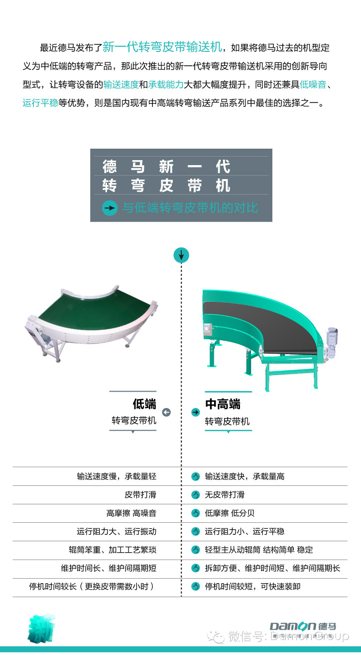 一圖看懂德馬轉彎皮帶機好在哪里