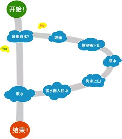 bubuko.com,布布扣