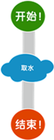 bubuko.com,布布扣