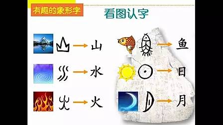 至于创造力和想象力,我们再来玩玩看图猜字:下面两幅图,画的分别是