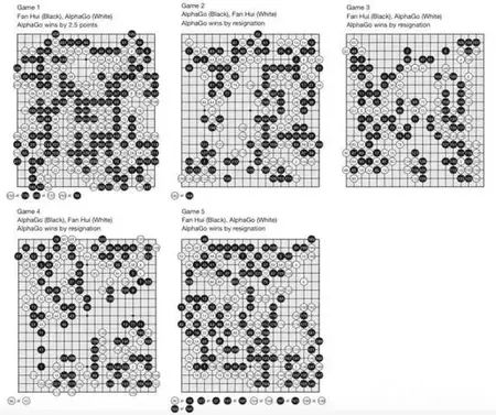 人工智能与计算机围棋_计算机围棋究竟厉害在哪_忘忧围棋人工智能水平