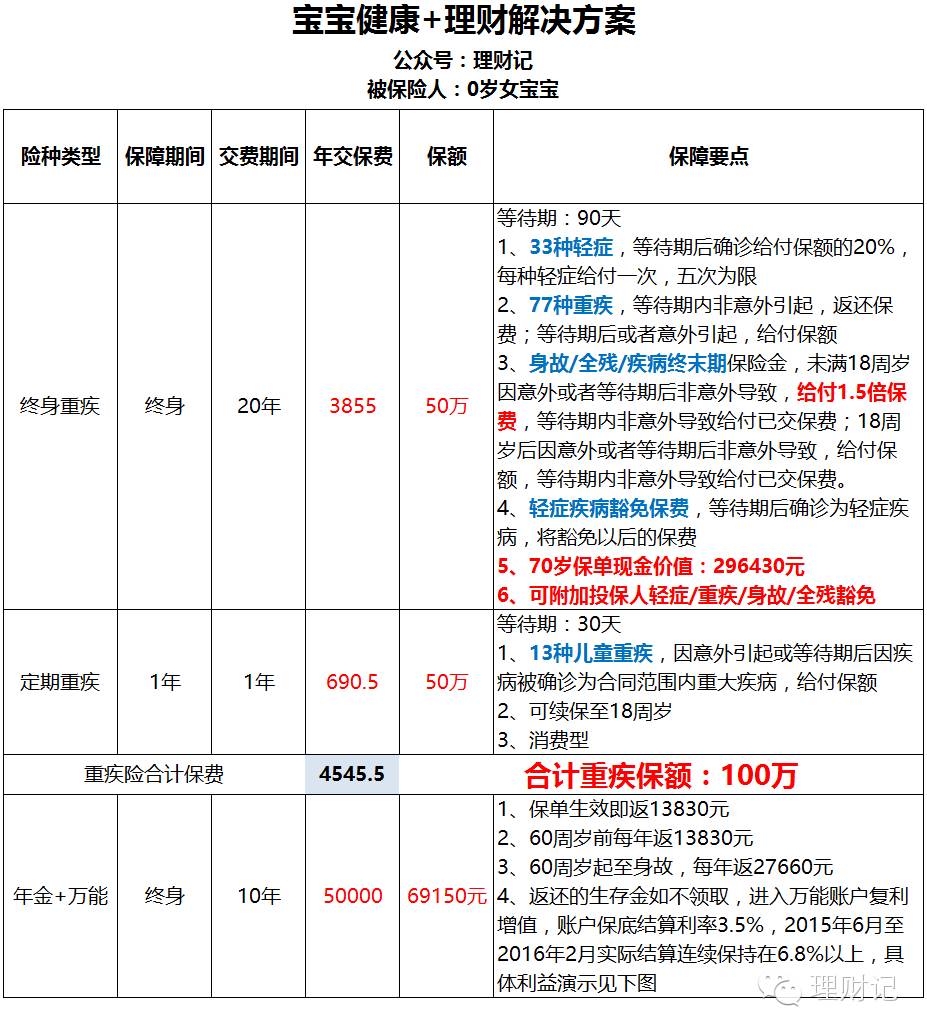 二胎后,老大处境很差!连买保险都偏心,已哭晕!-怀孕期