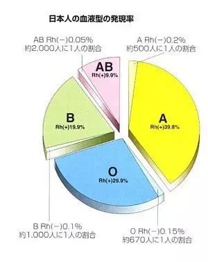 你造吗 为什么日本人讨厌b型血 躺着也中枪 Zゝ 自由微信 Freewechat