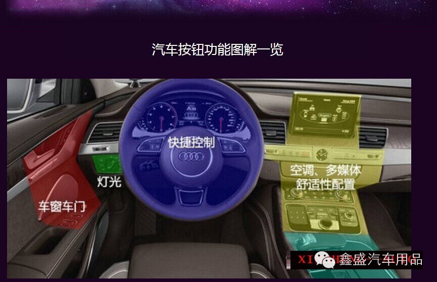 汽车按钮功能图解一览表高清图片