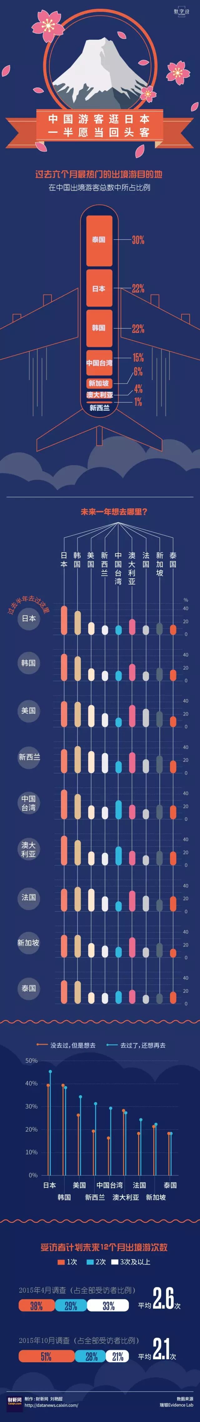 中国游客逛日本 一半愿当回头客