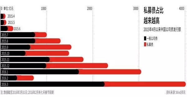 企业债评级机构_中小企业私募债 评级_私募债评级报告公示吗