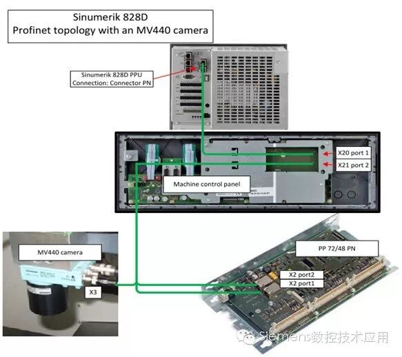 你是我的眼——摄像技术在数控系统中的应用 你是我的眼——摄像技术在数控系统中的应用
