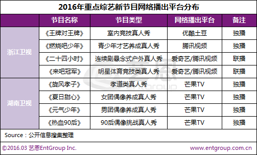 综艺喜剧节目有哪些_喜剧者联盟不好看_喜剧者联盟 综艺节目