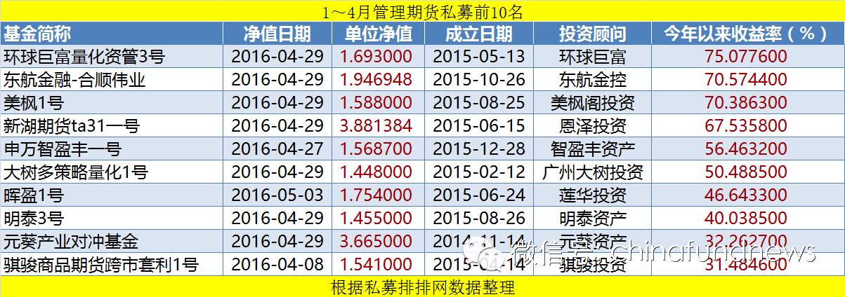 期货债券基金股票的区别_期货 股票 债券 基金_期货债券股票基金怎么买