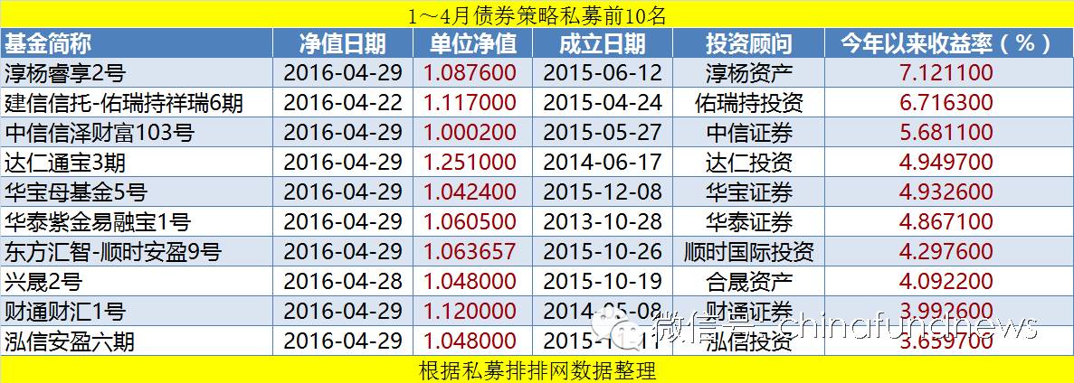 期货 股票 债券 基金_期货债券基金股票的区别_期货债券股票基金怎么买