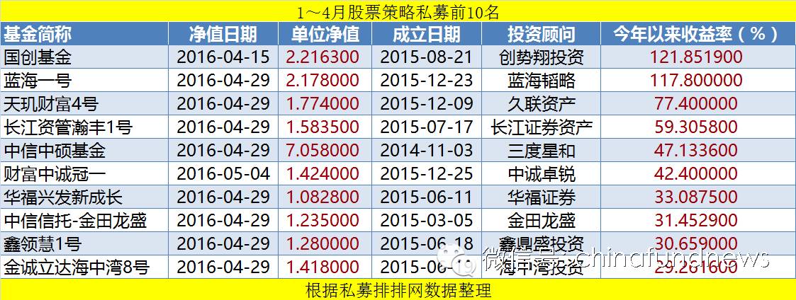 期货 股票 债券 基金_期货债券基金股票的区别_期货债券股票基金怎么买