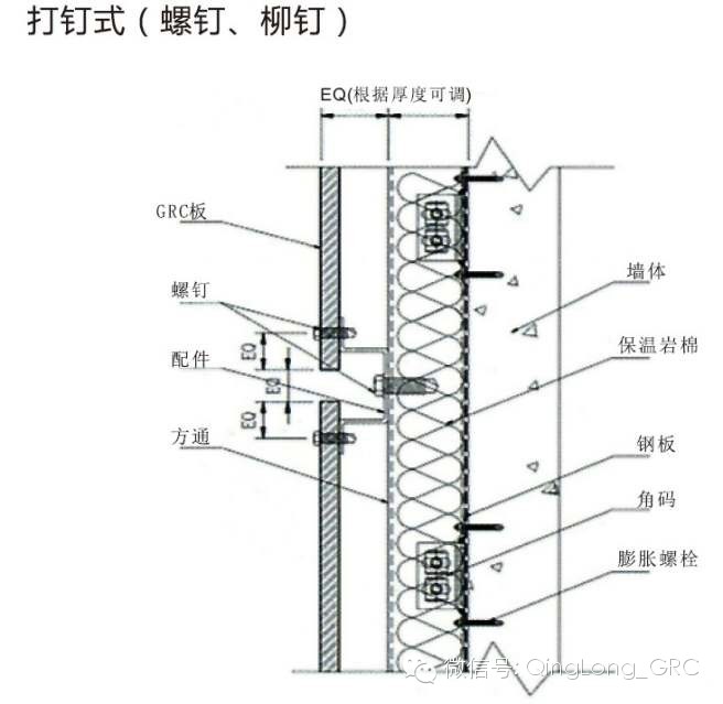 常见的grc安装方式有哪些?