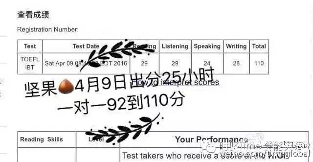 1611na 16年11月sat北美阅读真题 科技文阅读 S1611r 时坚time全能英语 微信公众号文章阅读 Wemp