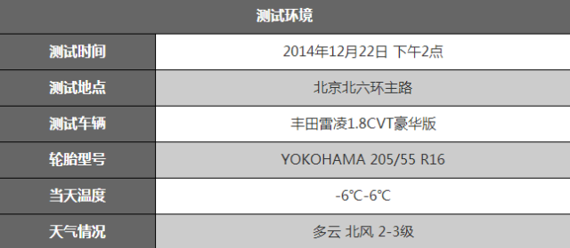 90号和92号汽油的差别