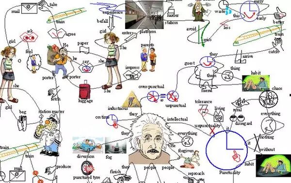 13种学习记忆法，让孩子轻松告别死记硬背