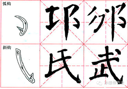 【转载】书法初学全攻略 - 仁和高雨 - 仁和高雨的博客欢迎您的光临 书法初学全攻略 - 孙德伟 - 孙德伟书法