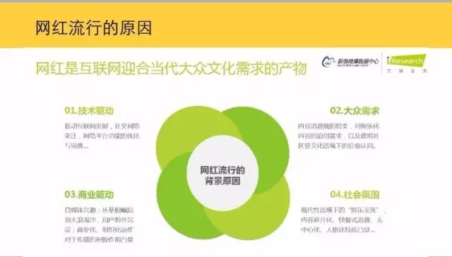 干货| 如何在微博上引爆网红?(图2)