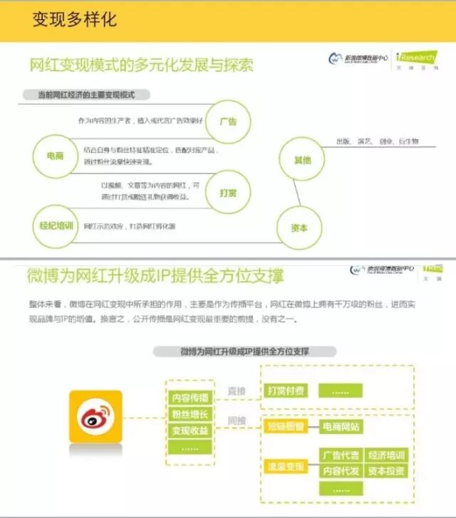 干货| 如何在微博上引爆网红?(图11)