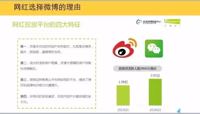 干货| 如何在微博上引爆网红?(图10)