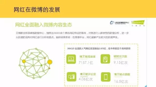 干货| 如何在微博上引爆网红?(图9)