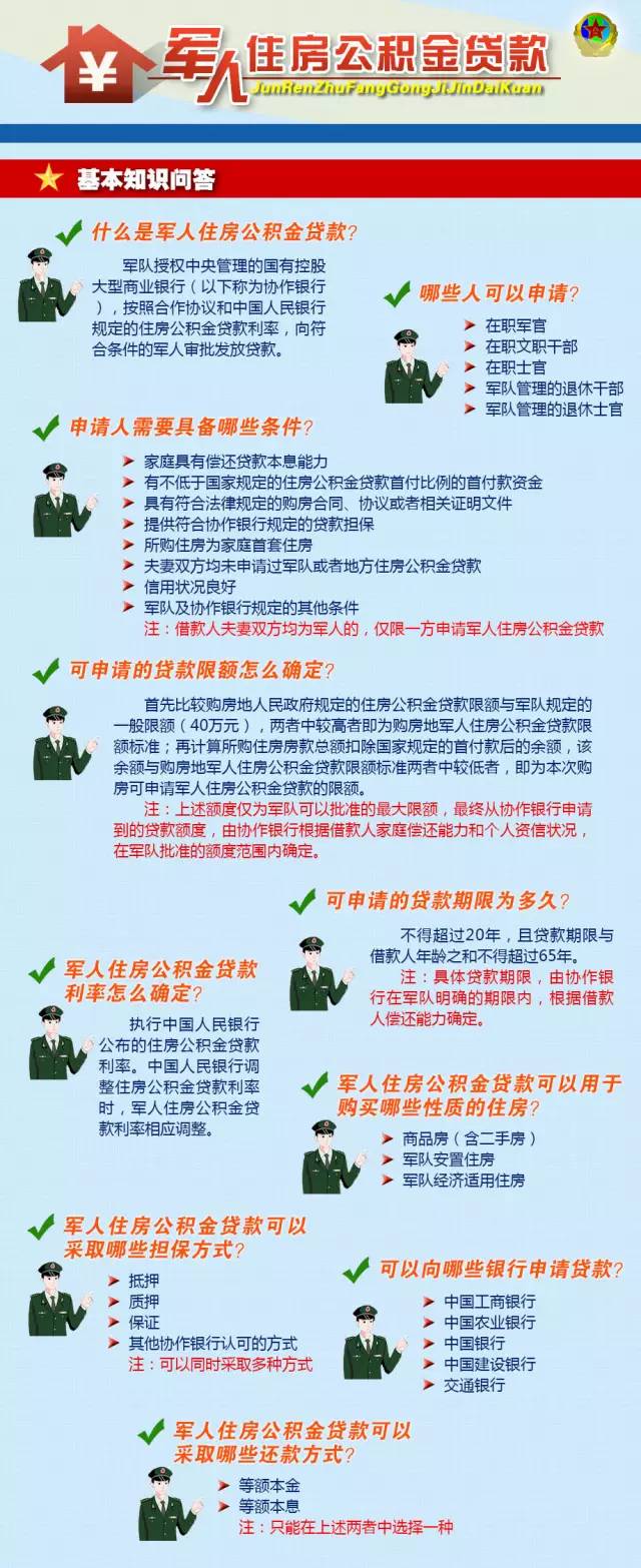 关注：首批军人住房公积金贷款已顺利发放（有最新干货！）