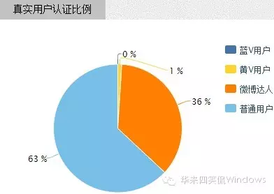 大数据分析-"裙子颜色蓝黑还是白金"是怎么炒作起来的？_大数据 舆论分析 华来四_11