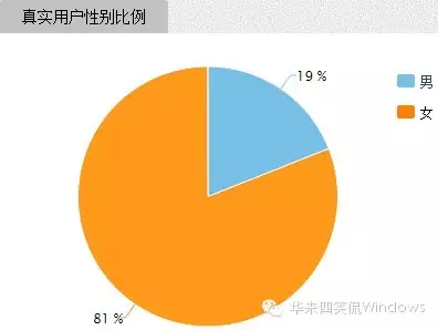 大数据分析-"裙子颜色蓝黑还是白金"是怎么炒作起来的？_大数据 舆论分析 华来四_10