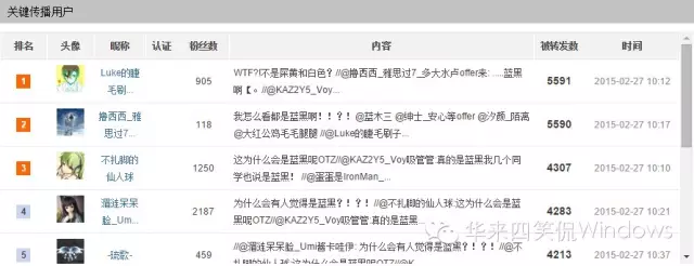 大数据分析-"裙子颜色蓝黑还是白金"是怎么炒作起来的？_大数据 舆论分析 华来四_09