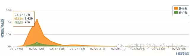 640?tp=webp&wxfrom=5