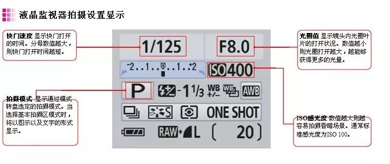 详细讲解各类曝光组合 【柒摄影--技巧】详细讲解各类曝光组合 - 抚水浮云 - 抚水浮云的博客