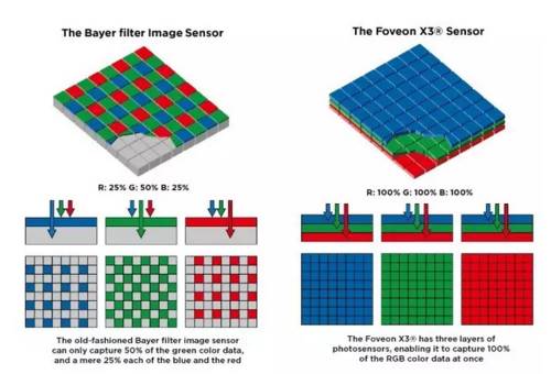 led屏分辨率和ps分辨率_分辨率300的图片_ps分辨率72和300的区别