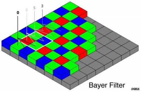 分辨率300的图片_ps分辨率72和300的区别_led屏分辨率和ps分辨率