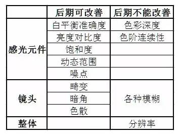 分辨率300的图片_ps分辨率72和300的区别_led屏分辨率和ps分辨率
