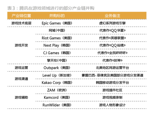 腾讯对外投资并购累计537.07亿元构建出一条怎样的产业链？,互联网的一些事