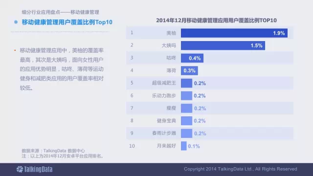 91张PPT详解过去一年移动互联网全行业数据,互联网的一些事