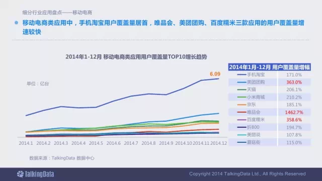 91张PPT详解过去一年移动互联网全行业数据,互联网的一些事