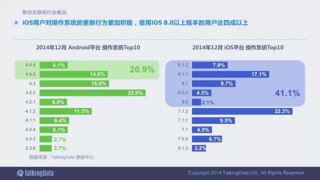 91张PPT详解过去一年移动互联网全行业数据,互联网的一些事