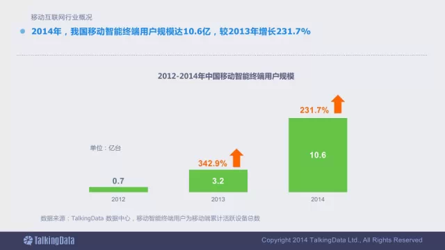 91张PPT详解过去一年移动互联网全行业数据,互联网的一些事