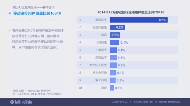 91张PPT详解过去一年移动互联网全行业数据,互联网的一些事