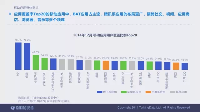 91张PPT详解过去一年移动互联网全行业数据,互联网的一些事