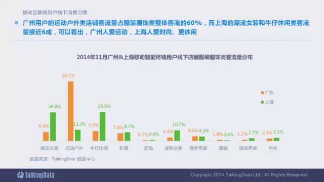 91张PPT详解过去一年移动互联网全行业数据,互联网的一些事