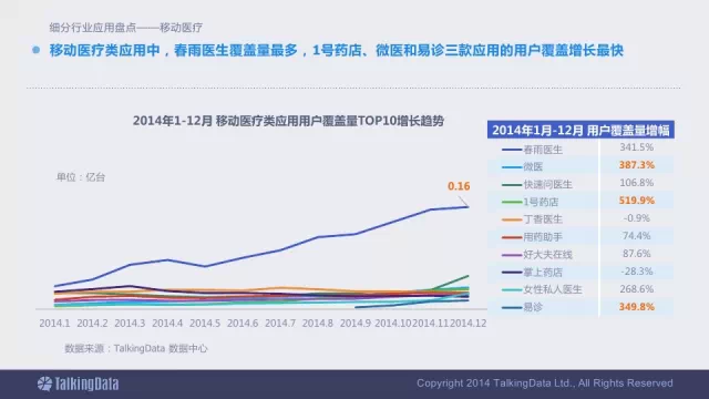 91张PPT详解过去一年移动互联网全行业数据,互联网的一些事