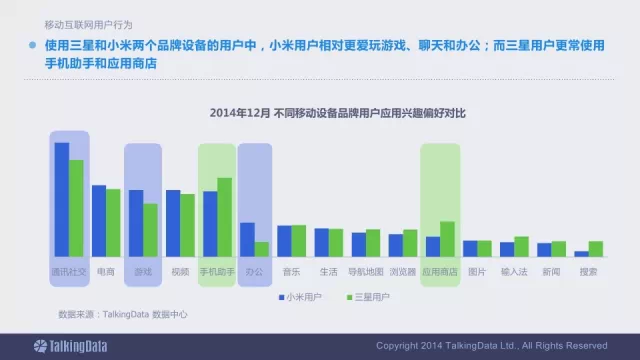 91张PPT详解过去一年移动互联网全行业数据,互联网的一些事